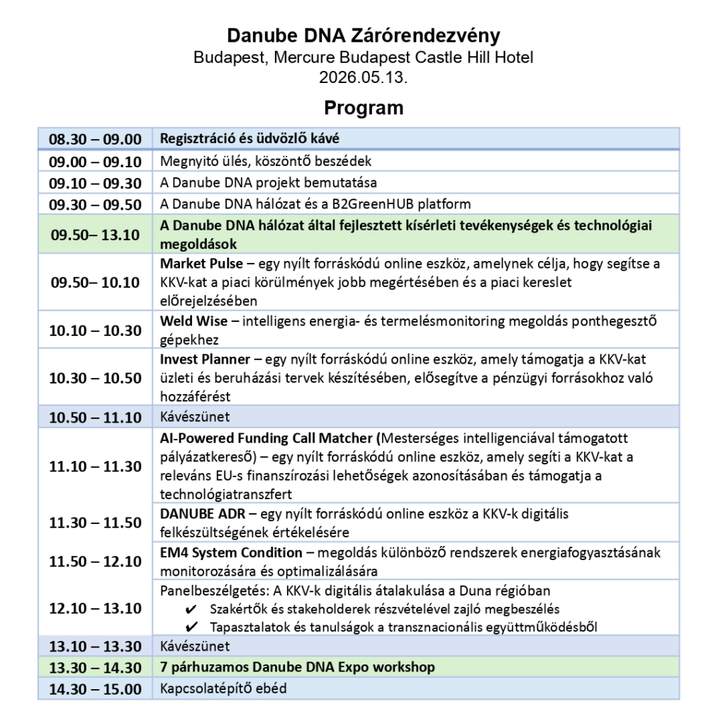Danube DNA program